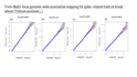 do gwas analysis and statistical analysis using r