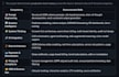 create an artificially intelligent knowledge base or research system
