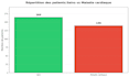 l create professional data visualizations from your CSV or excel file