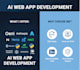 develop ai web applications and agents
