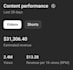 set up youtube automation channels with faceless videos