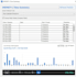 develop custom revit API plugins and bim automation tools