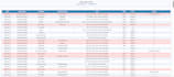 customize erpnext all modules and do new development