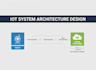 design iot or embedded system architecture for your prototype or mvp