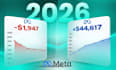 scale your dtc brands profitably using meta ads