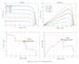 write a technical report on pv solar system and renewable energy