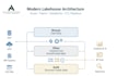 design cloud data engineering azure solution