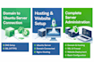 setup hosting and connect your domain