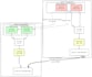 setup linux server, quick fixes and optimizations