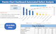 create automated excel pareto, control chart and histogram