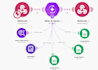 make com ai agent chatbot ai automation
