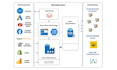 develop etl pipelines, data engineering projects using azure data factory