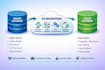 do cross database migration from postgresql to mssql and mssql to postgresql