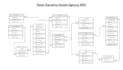 handle your  , database design,uml diagrams srs documentation