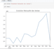 data analysis and visualization in excel and python