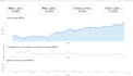 build automated python dashboards and data visuals