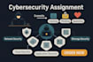 do cyber security tasks and assignments