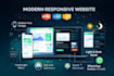 create a simple responsive landing page in HTML CSS