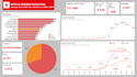create professional interactive tableau dashboards