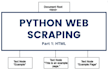build python web scraper, data mining, web scraper, pdf text extraction,
