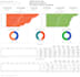 build executive KPI dashboards in looker with bigquery