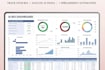 build a custom excel ai ROI and automation tracking dashboard