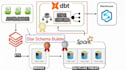 develop azure databricks etl data pipelines and pyspark jobs