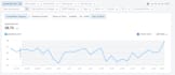 optimize your shopify woocommerce store SEO