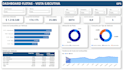 build a power bi dashboard for gps fleet management and cost tracking