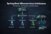 build spring boot microservices with API gateway and jwt