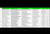 do accurate data entry, excel and google sheets work