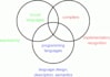 do computer science, software engineering, and algorithms project