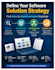 conduct requirement discovery and define your software solutions