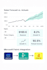 advanced power bi dashboards with real time insights and ai integration