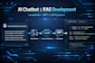 create ai chatbot, llm and rag development using langchain, bert, bloom, gpt