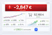 calculate your ecommerce revenue losses