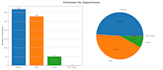 do python data analysis, machine learning, and predictive modeling