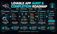 audit your lovable app and create a completion roadmap