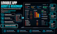 audit your lovable app and create a completion roadmap