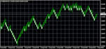 code mt4 mt5 expert advisor forex trading bot forex robot forex eas indicator