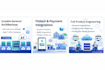 build scalable backend and full stack web applications