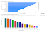 write sql queries and clean excel data