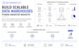 design sql data warehouse, etl and power bi