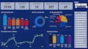 design sql data warehouse and power bi dashboards