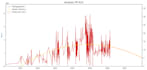 perform advanced youtube metrics analysis and engagement audits using python