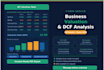 provide business valuation, dcf analysis and appraisal report for investor