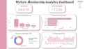 create power bi dashboards