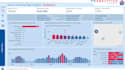 create power bi, looker studio and qlik sense dashboards