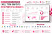 build power bi dashboard, etl pipeline and web scraping