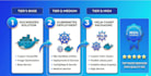 containerize your application with docker, kubernetes, and helm
